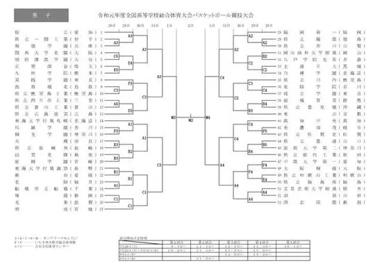 制定篮球交流计划以促进个人技能发展的方法_1