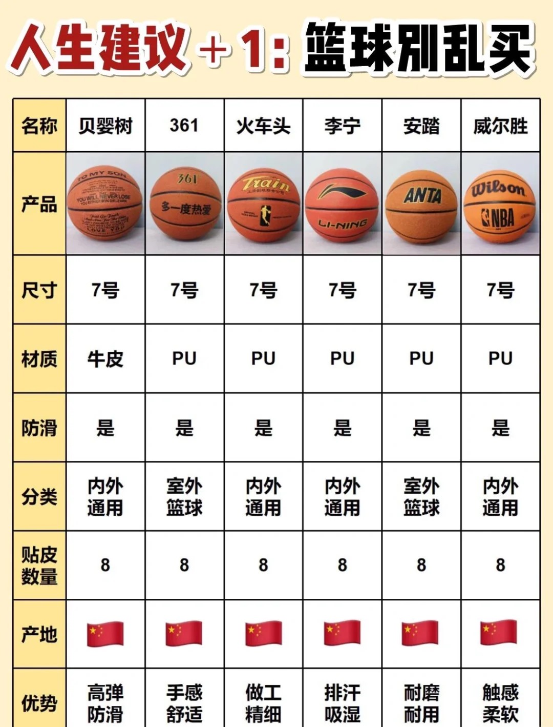 篮球教练队长训练计划书范文怎么写_0